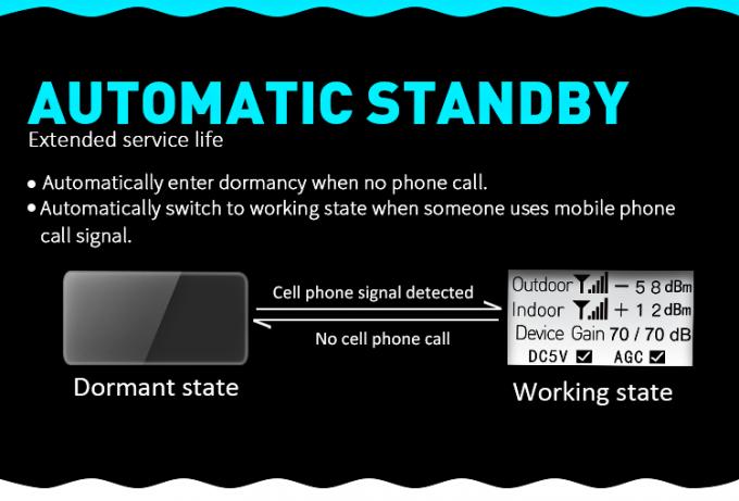 800MHz Lte 4gの中継器のアンプ細胞ネットワーク信号のブスター70dBi 6