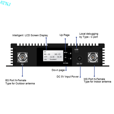 購入 マルチサブバンド トライバンド 900 1800 2100MHz デジタルバンド選択リピエーター カスタマイズされたデジタルDASリピエーター RFアンプ オンライン製造