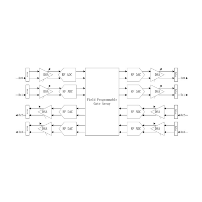 SDR TR カード 信号リピッター,信号監視システム,ラジオ用に特別に使用