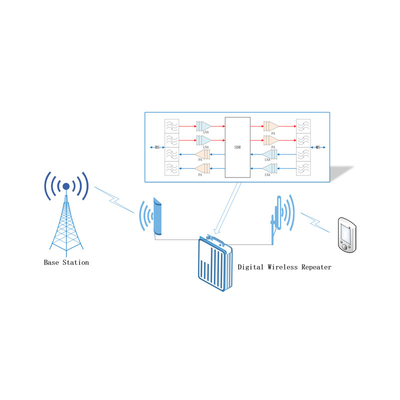 ATNJ 最新のSDR TRカード 信号リピーター,アンプ,信号モニタリングシステム,ラジオ用に特別に使用